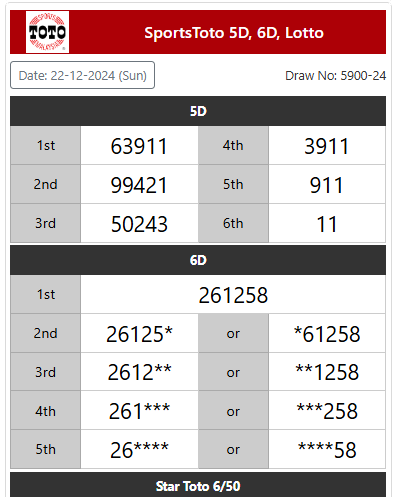 club99 lottery games malaysia 5d